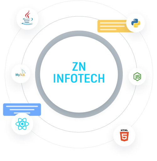 ZN Infotech Internship Cycle Wheel